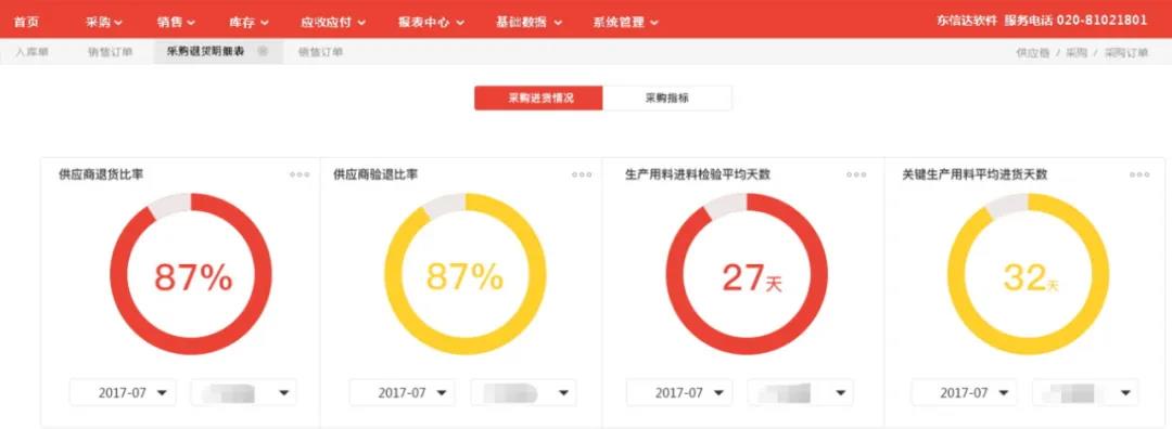 淺析“供應鏈上云”，打造智慧供應鏈大腦！
