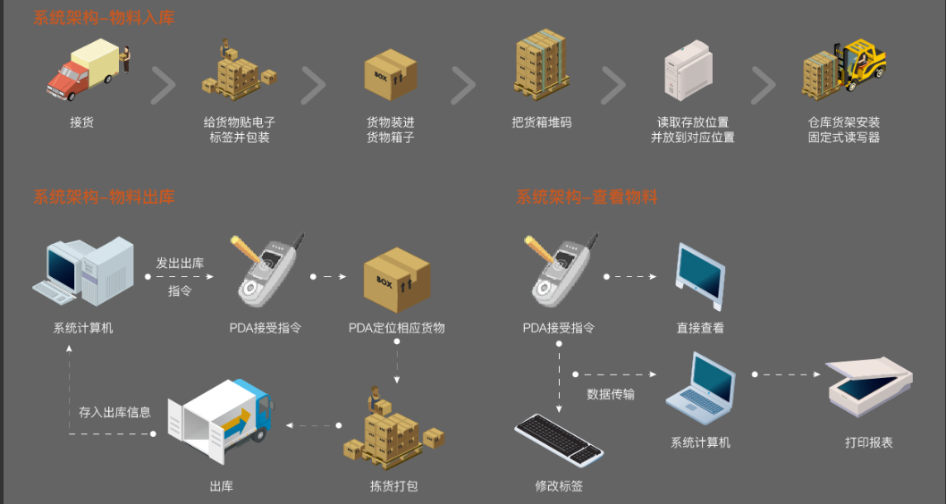 你的管理功底有多深厚，取決于你掌握的數據有多精細！