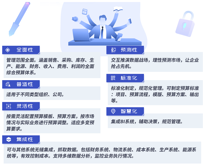 上接戰略,下承績效,全面預算如何給企業帶來突破性成效?