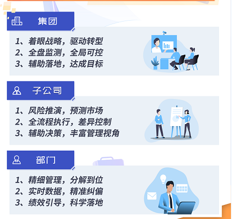 上接戰略，下承績效，全面預算如何給企業帶來突破性成效？