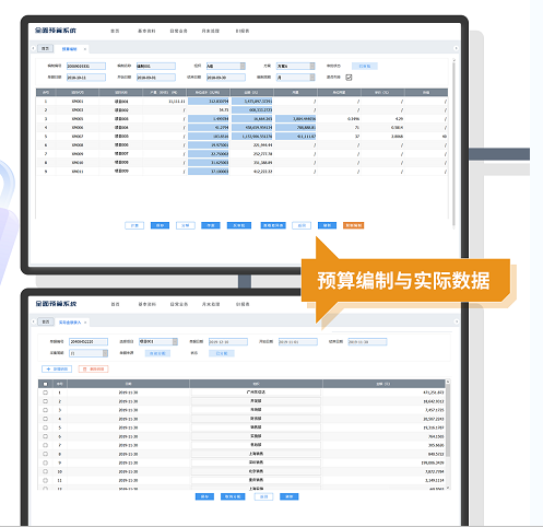 上接戰略，下承績效，全面預算如何給企業帶來突破性成效？