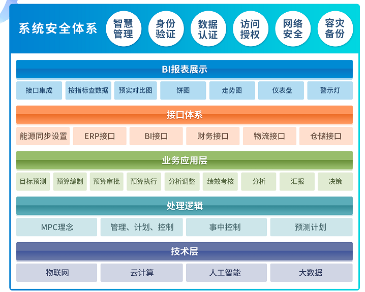 上接戰略，下承績效，全面預算如何給企業帶來突破性成效？