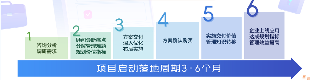 上接戰略，下承績效，全面預算如何給企業帶來突破性成效？