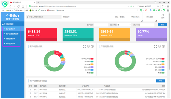 BI平臺——釋放數據分析的力量