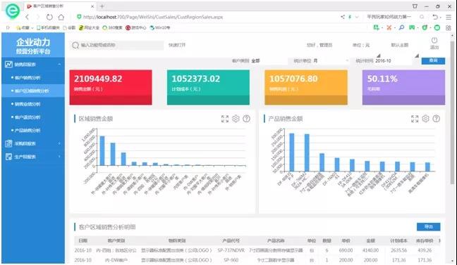 BI平臺——釋放數據分析的力量