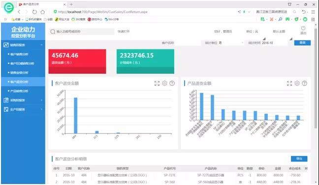BI平臺——釋放數據分析的力量