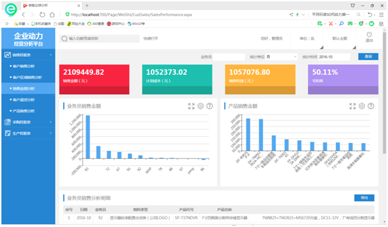 BI平臺——釋放數據分析的力量