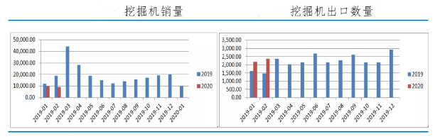 【機械行業深度分析】在“后疫情時代”化危為機,大有可為!