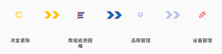 【機械行業深度分析】在“后疫情時代”化危為機，大有可為！