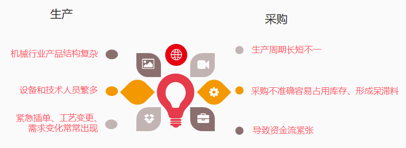 【機械行業深度分析】在“后疫情時代”化危為機，大有可為！
