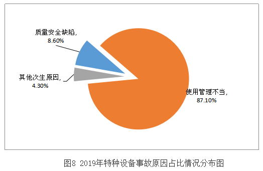 老板問：設(shè)備為什么老壞？我該怎么回答…