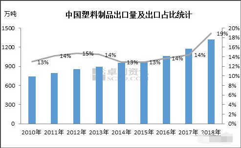 【塑膠行業深度分析】塑膠行業成本降不下來？試試這幾招！