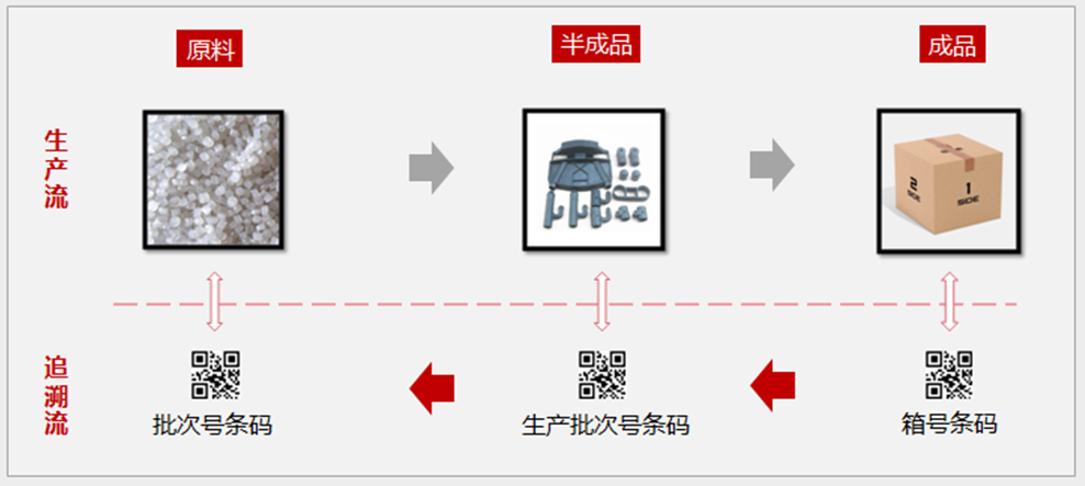 【塑膠行業深度分析】塑膠行業成本降不下來？試試這幾招！