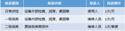 都是管設(shè)備，看看別人如何保養(yǎng)提升產(chǎn)線效率！