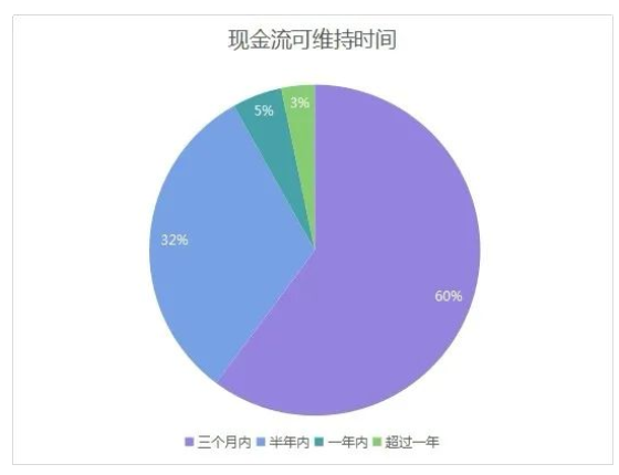 【汽配行業深度分析】全球供應鏈承壓增大，汽配企業如何修煉內功？