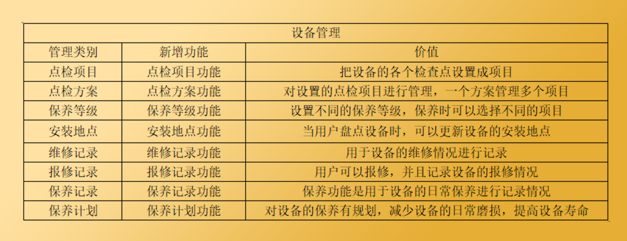 企業(yè)動力云全新升級公告，一鍵開啟云上之旅！