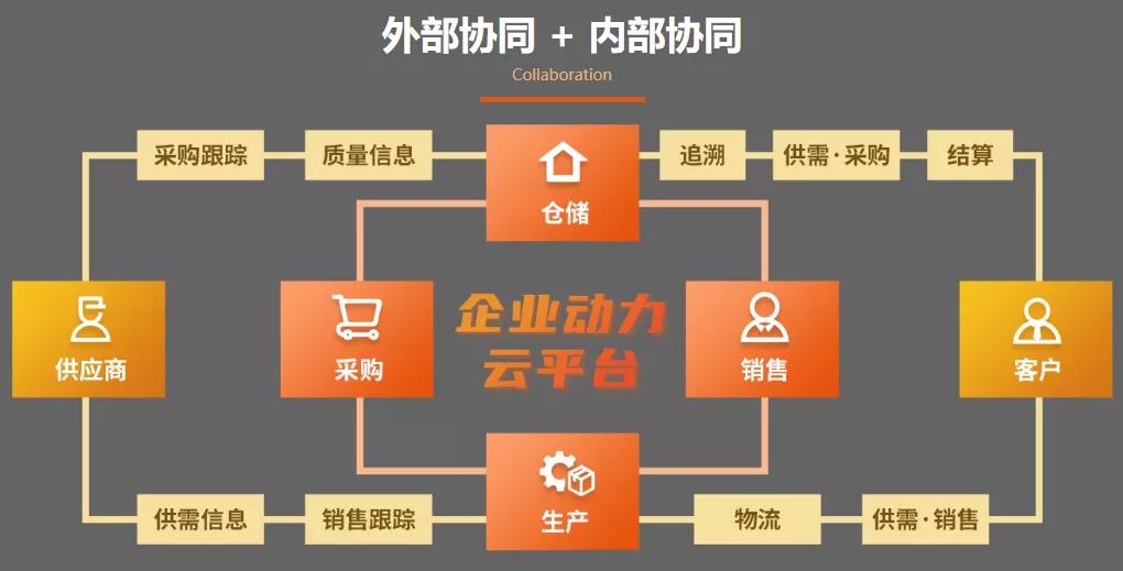 你“拍了拍”供應鏈，究竟如何協同？