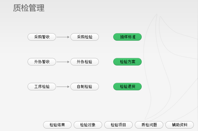 【化工行業深度分析】數據決策的全面提速