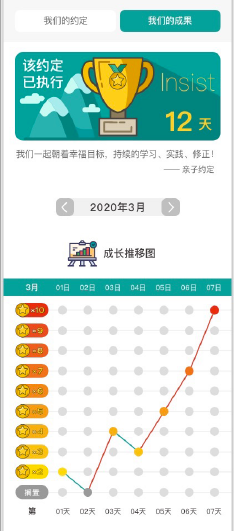 親子約定-產(chǎn)品概述