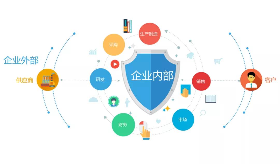 不同系統數據有差異？這里有整合小技巧！