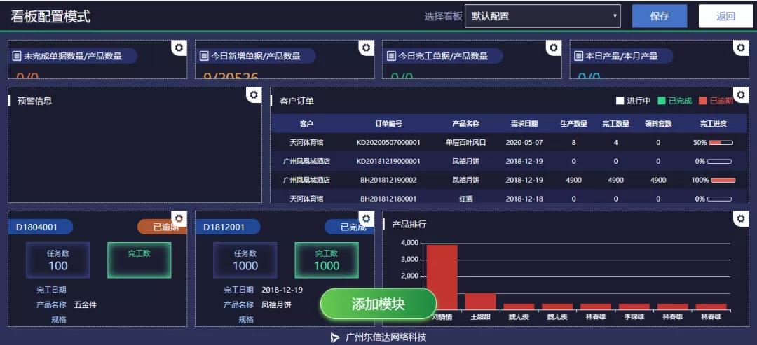 兵貴神速！從接洽到簽約僅數日，可視化管理助力弘創打造智能制造新標桿！
