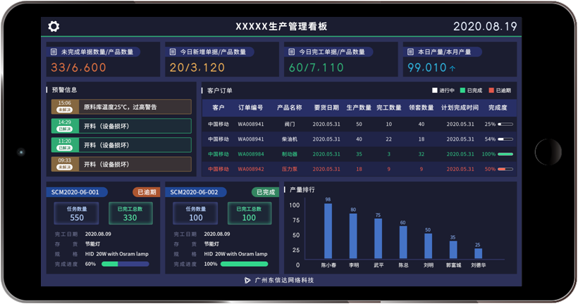 【食品行業(yè)深度分析】從產(chǎn)線到餐桌的全鏈條信息化