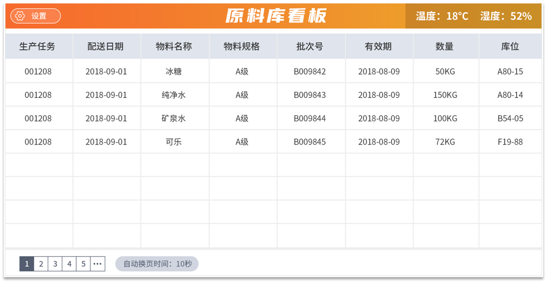 【食品行業(yè)深度分析】從產(chǎn)線到餐桌的全鏈條信息化