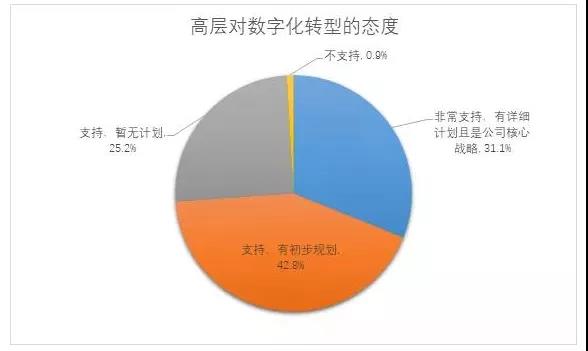 制造企業擁抱工業互聯網，開啟數字化賦能時代！