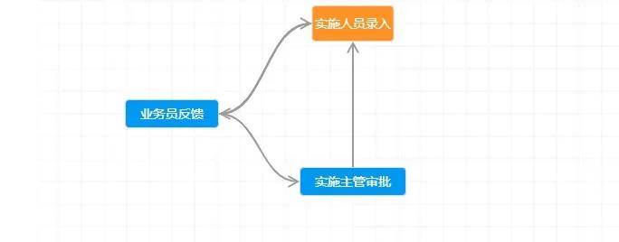 企業(yè)動力OA系統(tǒng)：?打造個人執(zhí)行力之辦公協(xié)同應用場景篇