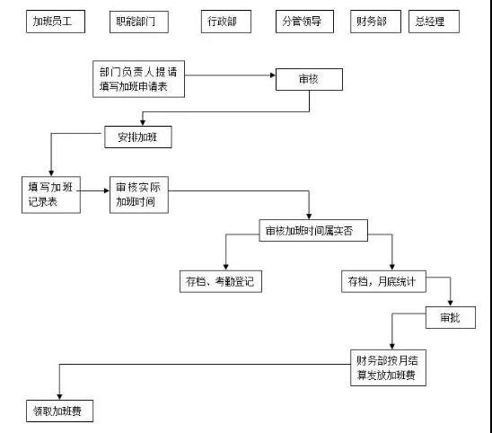 『打工人』進階指南!你知道流程管理為什么至關重要嗎?