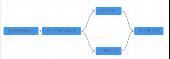 『打工人』進階指南!你知道流程管理為什么至關重要嗎?