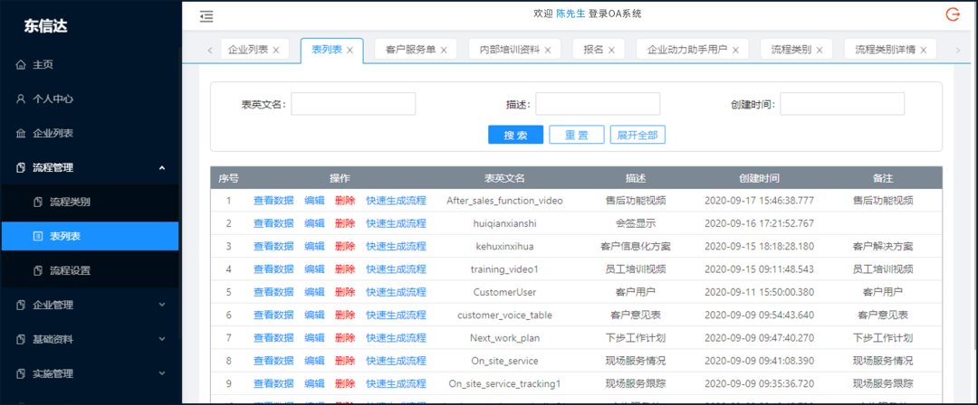 企業動力OA系統：打造企業流程能力之組織管理場景篇