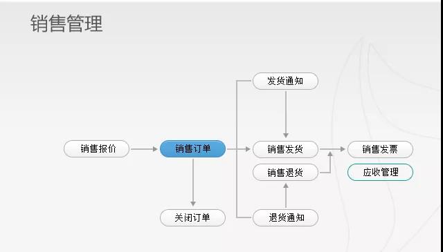 企業動力OA系統:打造企業流程能力之組織管理場景篇