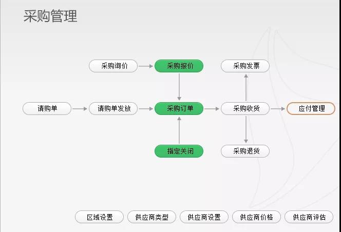企業動力OA系統:打造企業流程能力之組織管理場景篇
