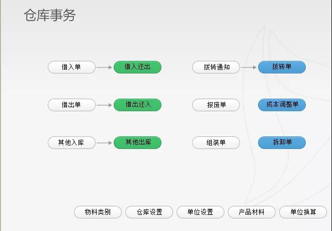企業動力OA系統:打造企業流程能力之組織管理場景篇