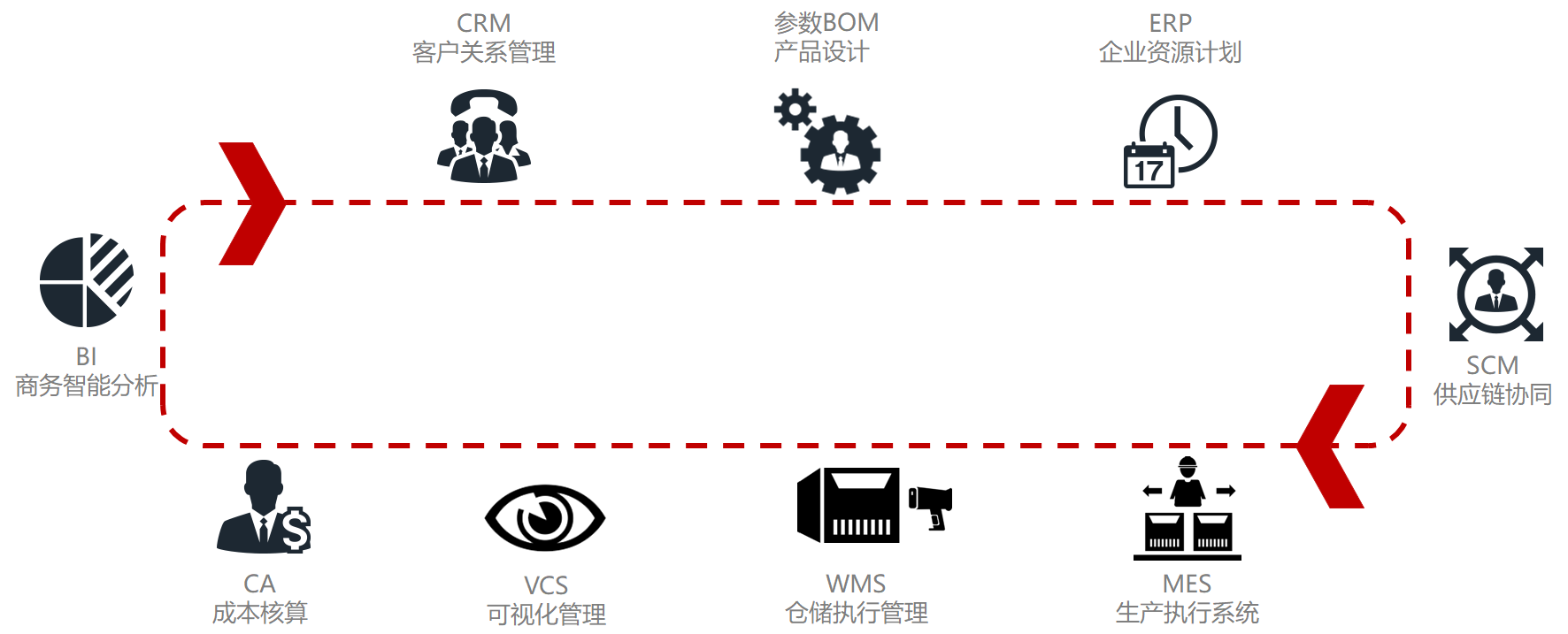 RCEP簽署!制造業迎來哪些利好?
