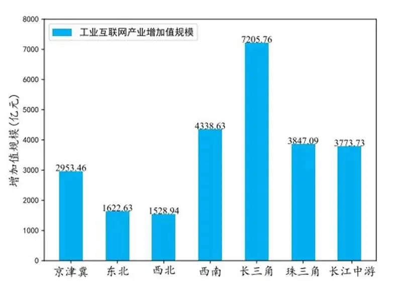 眾多行業受益！工業互聯網賦能制造產業