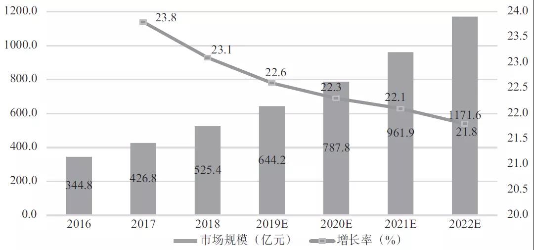 提升上云效率，就該這么辦！