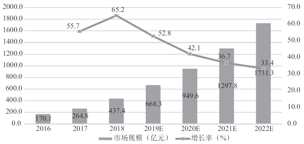 提升上云效率,就該這么辦!