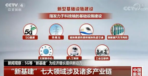 新基建催生新制造，2021企業如何布局？