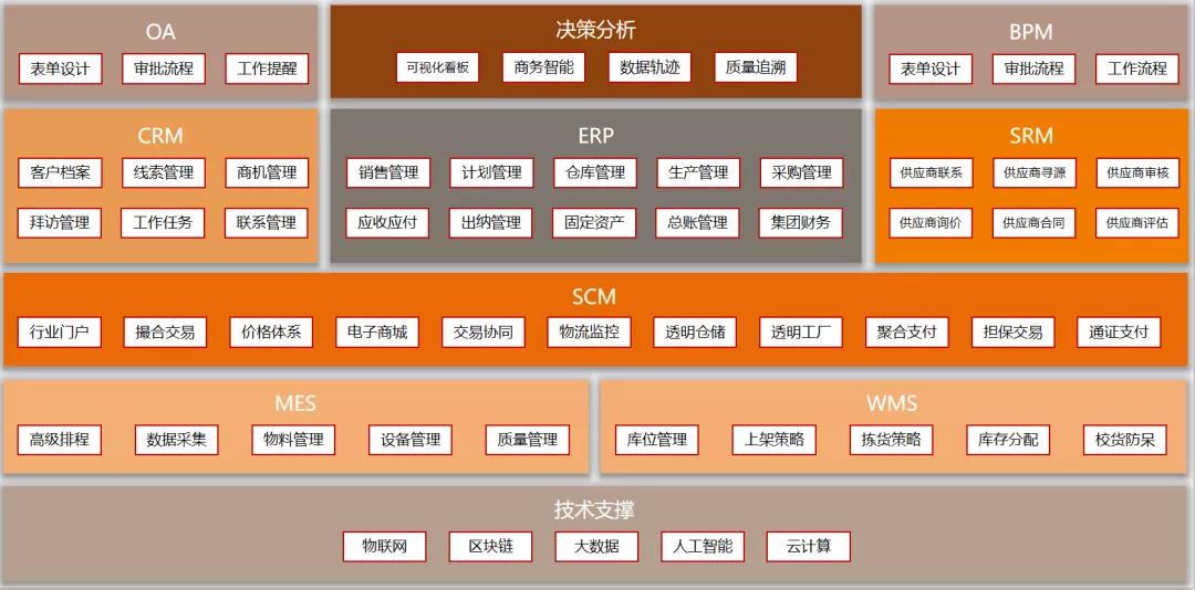 數(shù)字中臺啟示錄