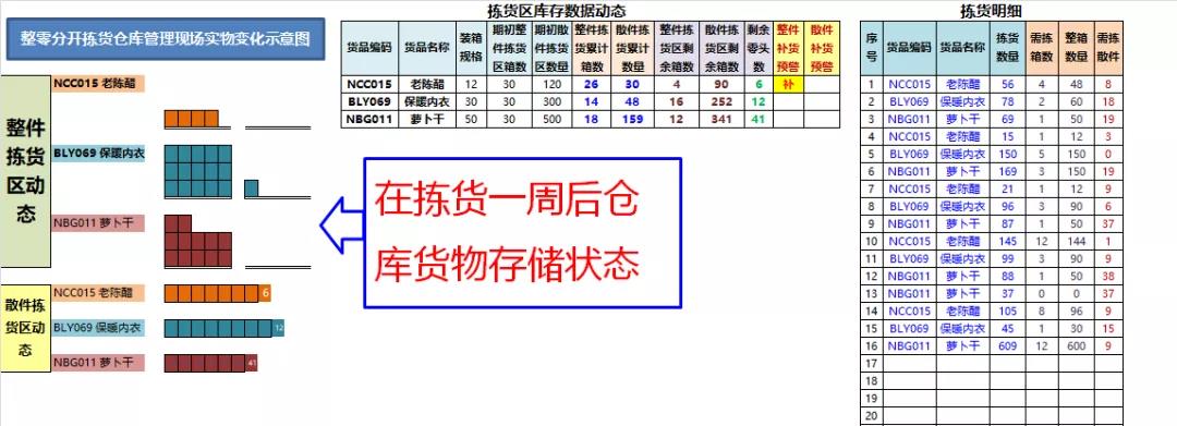 一個優(yōu)秀的倉庫管理員是怎樣的？來給自己打分吧!