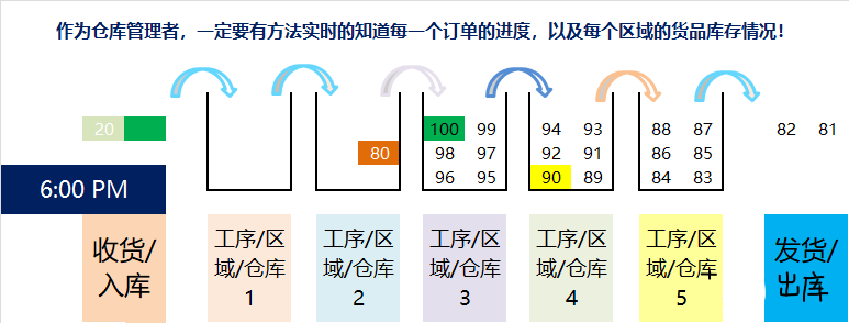 一個優(yōu)秀的倉庫管理員是怎樣的?來給自己打分吧!