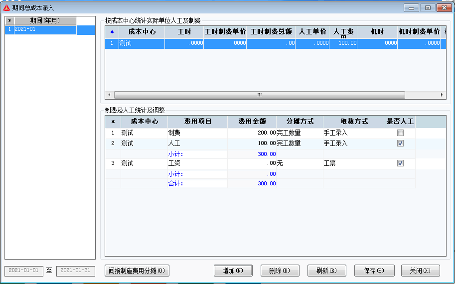 成本核算的五大層級(jí)，看看你在哪一層！