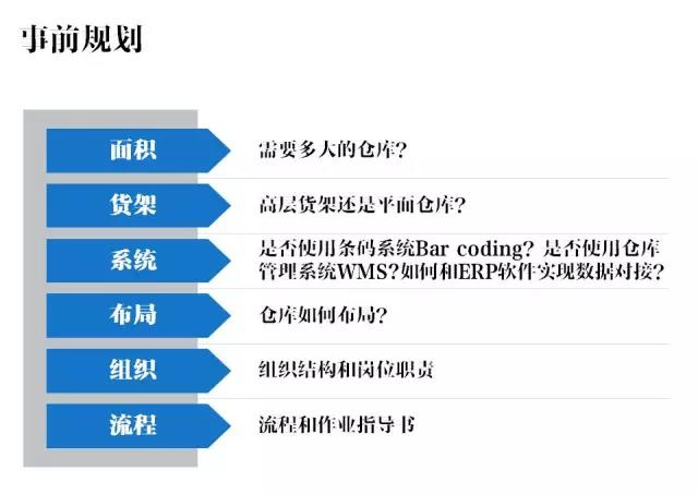 倉庫管理應該如何優化，這一文告訴你！