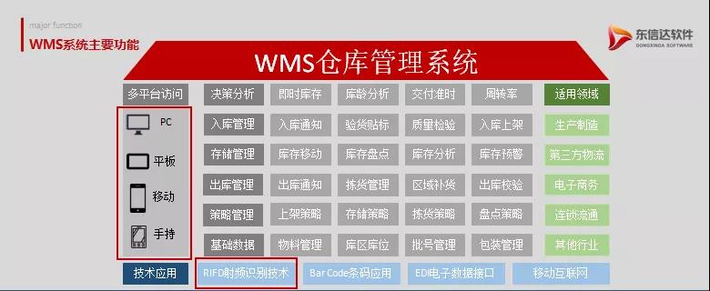 倉庫管理應該如何優化，這一文告訴你！