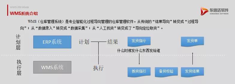 倉庫管理應該如何優化，這一文告訴你！