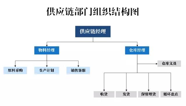 倉庫管理應該如何優化，這一文告訴你！