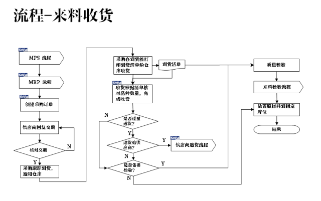 倉庫管理應該如何優化，這一文告訴你！