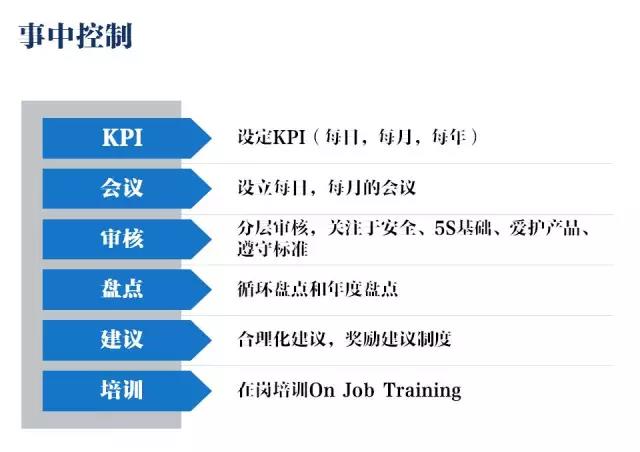倉庫管理應該如何優化，這一文告訴你！